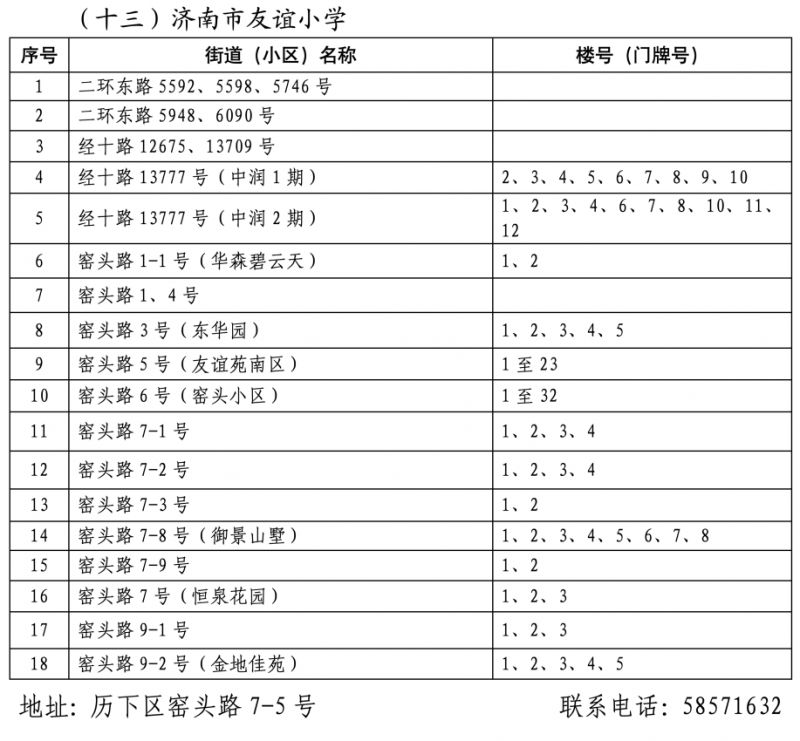 2026年济南市历下区小学学区范围