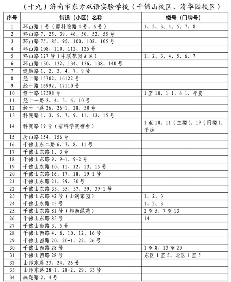 2026年济南市历下区小学学区范围
