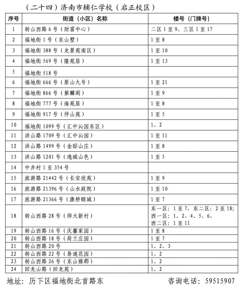 2026年济南市历下区小学学区范围