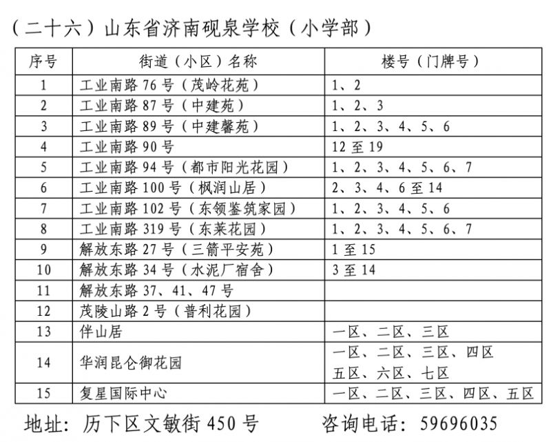 2026年济南市历下区小学学区范围