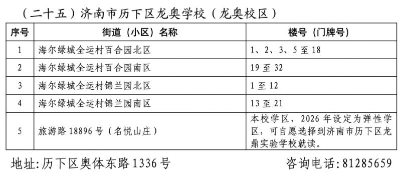 2026年济南市历下区小学学区范围