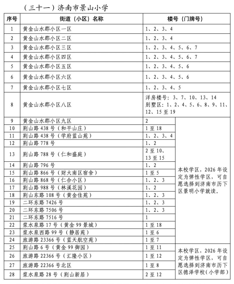 2026年济南市历下区小学学区范围