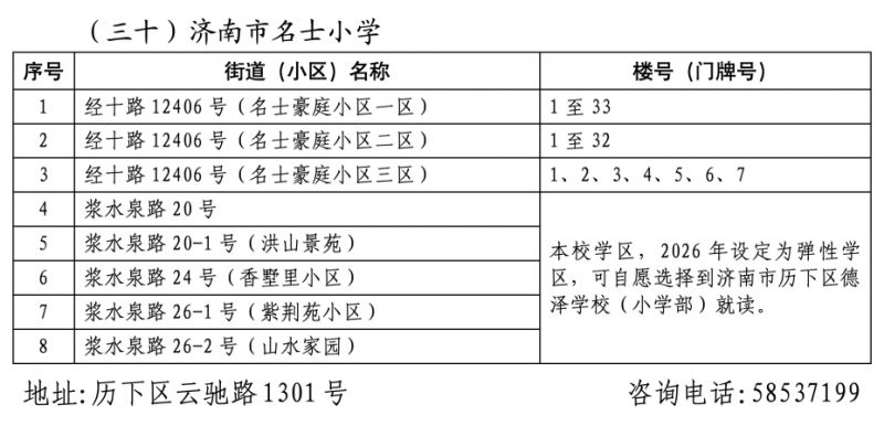 2026年济南市历下区小学学区范围