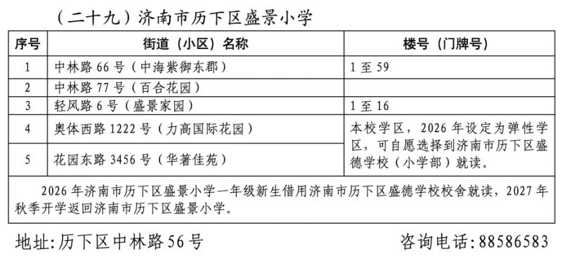 2026年济南市历下区小学学区范围