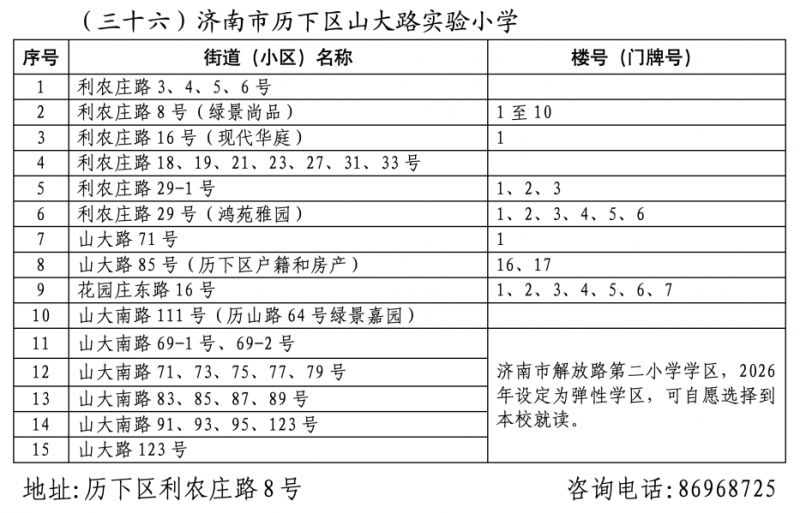 2026年济南市历下区小学学区范围
