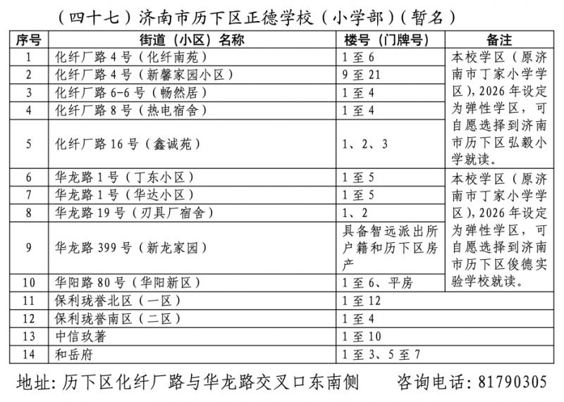 2026年济南市历下区小学学区范围