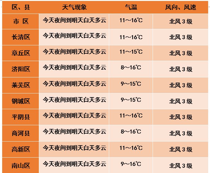 深圳市10月天氣氣溫多少_(2021年深圳十月份天氣預報)