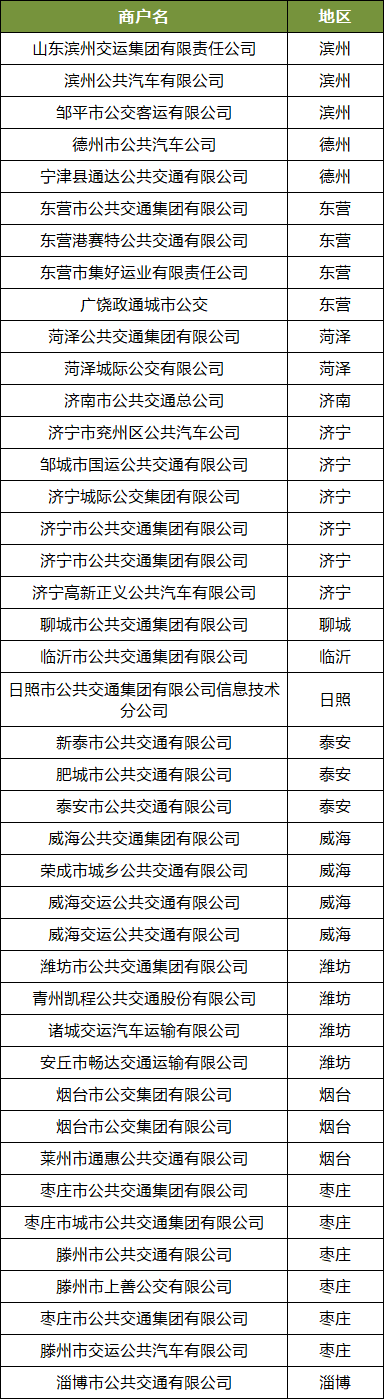 【本地资讯】2026济南社保卡公交1分钱乘车活动