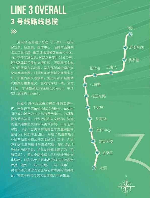 線路站點 一期站點:龍洞,孟家莊,龍奧大廈,奧體中心,禮耕路,丁家莊