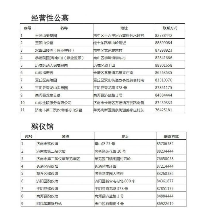 2021年济南市殡仪馆公墓地址电话