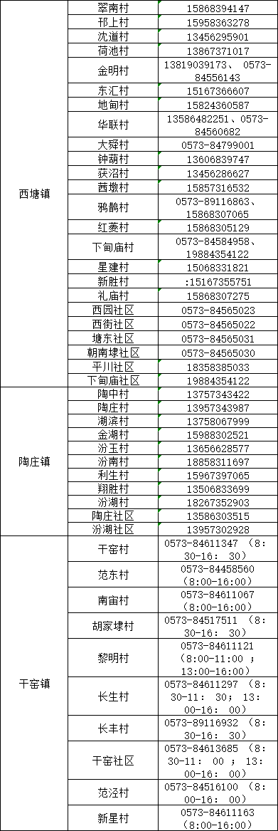 嘉興嘉善縣疫情防控聯繫電話是什麼