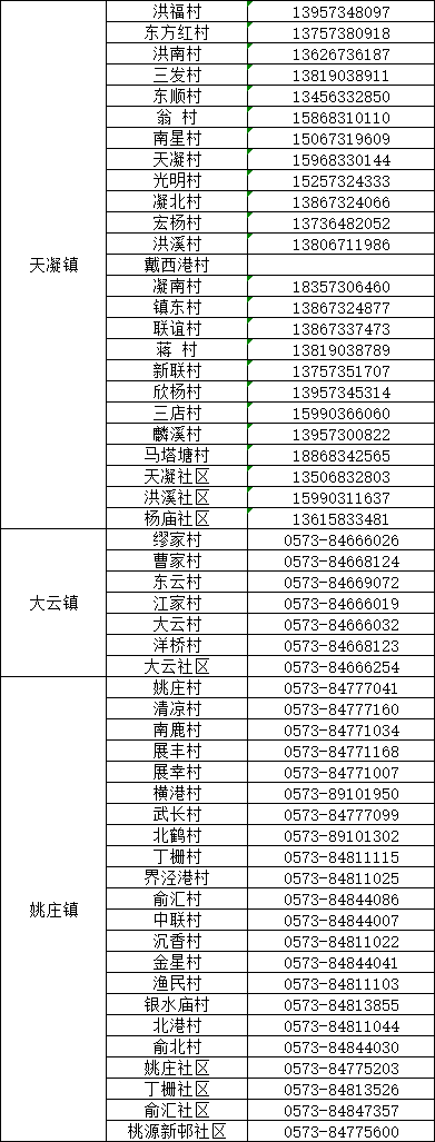 嘉興嘉善縣疫情防控聯繫電話是什麼