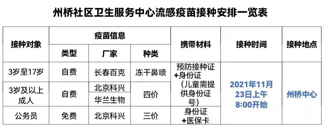 開封州橋中心2021年11月23日流感疫苗接種通知