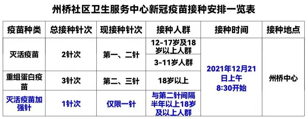 開封新冠疫苗到苗通知2021年12月21日