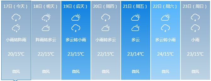 10月天氣預報詳情河南_(河南10月天氣預報30天查詢結果)