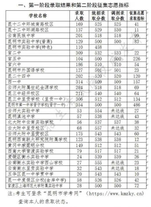 浙江高考幾號(hào)出成績(jī)_浙江省高考成績(jī)什么時(shí)候出_2016高考什么時(shí)候出成績(jī)