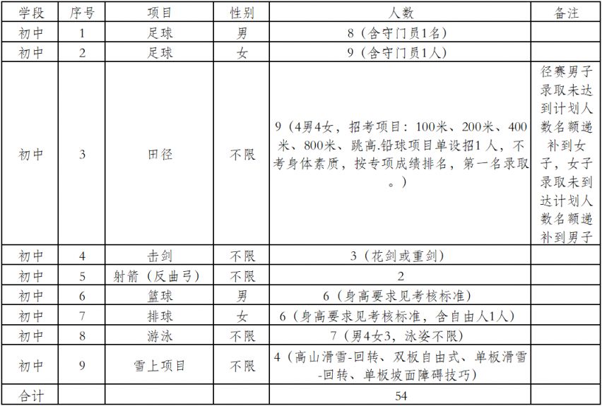 【本地资讯】市第一中学西山学校2026年体网生招生公告（人数+条件+考试）