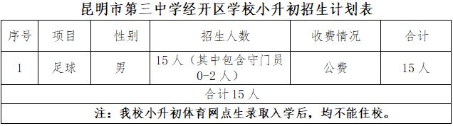 【本地资讯】市第三中学经开区学校2026年体网生招生简章（人数+条件+考试）