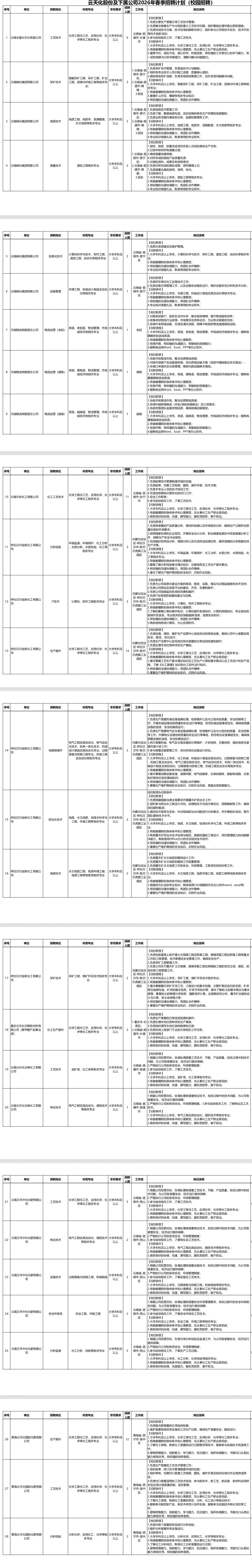 云南云天化股份有限公司2026年春季招聘公告