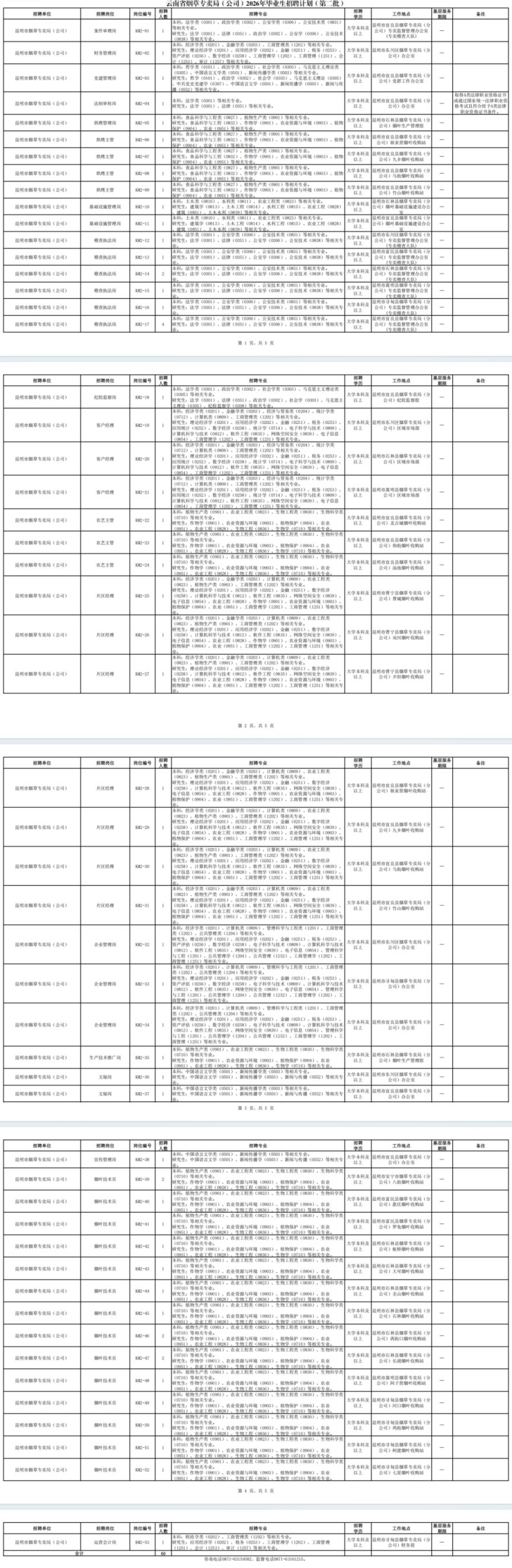 云南省烟草专卖局2026年毕业生招聘昆明岗位