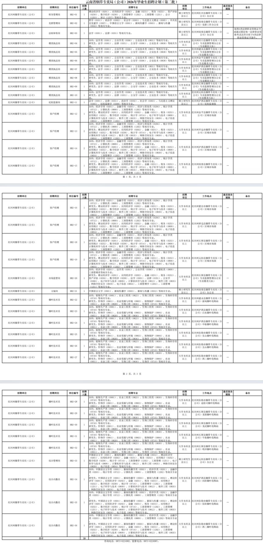 云南省烟草专卖局2026年毕业生招聘红河有哪些岗位？
