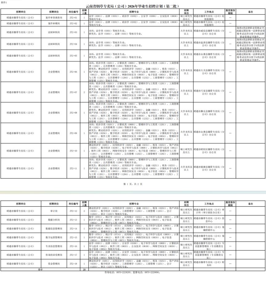 云南省烟草专卖局2026年招聘昭通岗位有哪些？