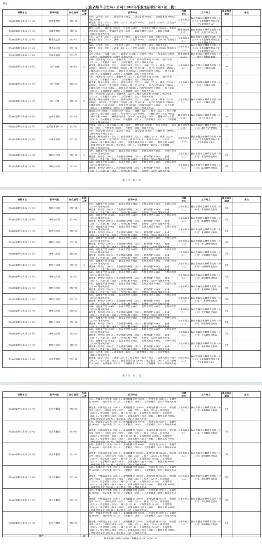 云南省烟草专卖局2026年招聘保山岗位