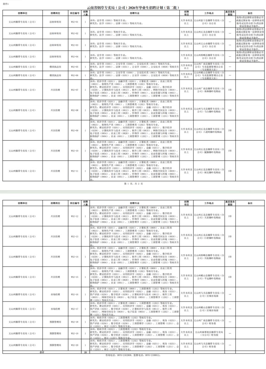 云南省烟草专卖局2026年招聘文山有哪些岗位？