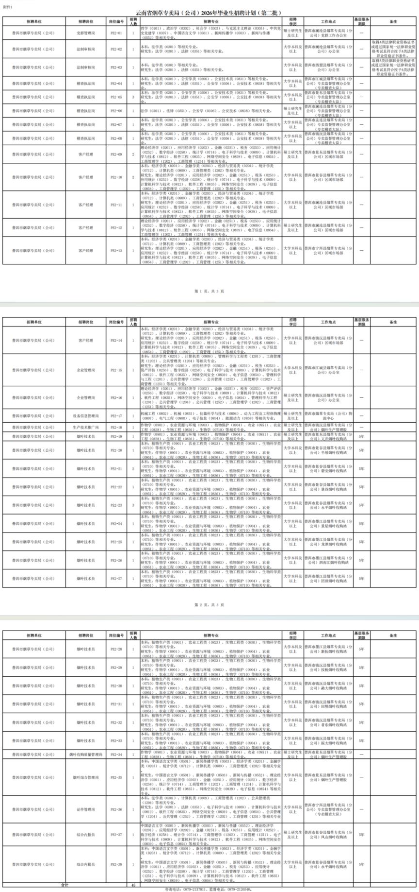 云南省烟草专卖局2026年普洱招聘岗位