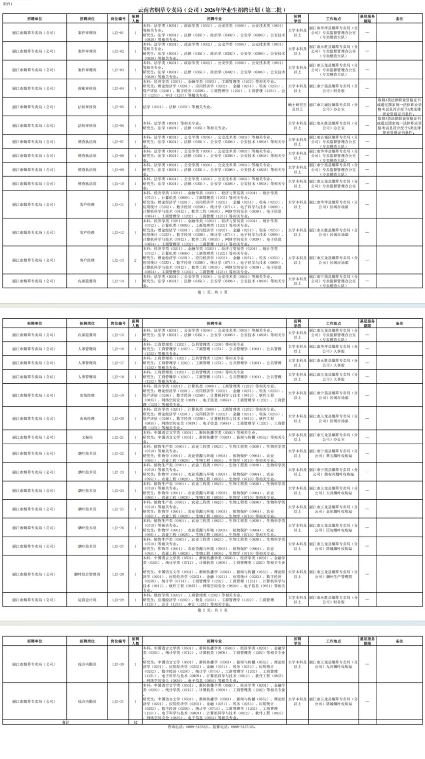 云南省烟草专卖局2026年招聘丽江岗位有哪些？
