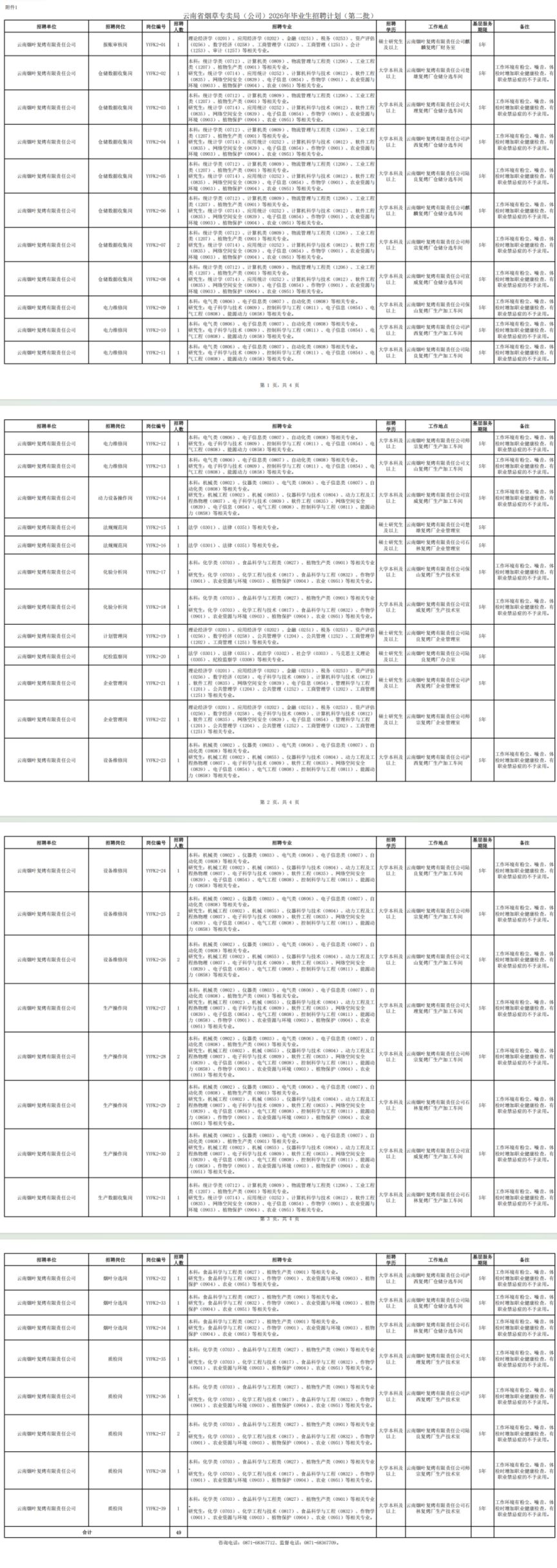 云南省烟草专卖局复烤公司2026年招聘岗位