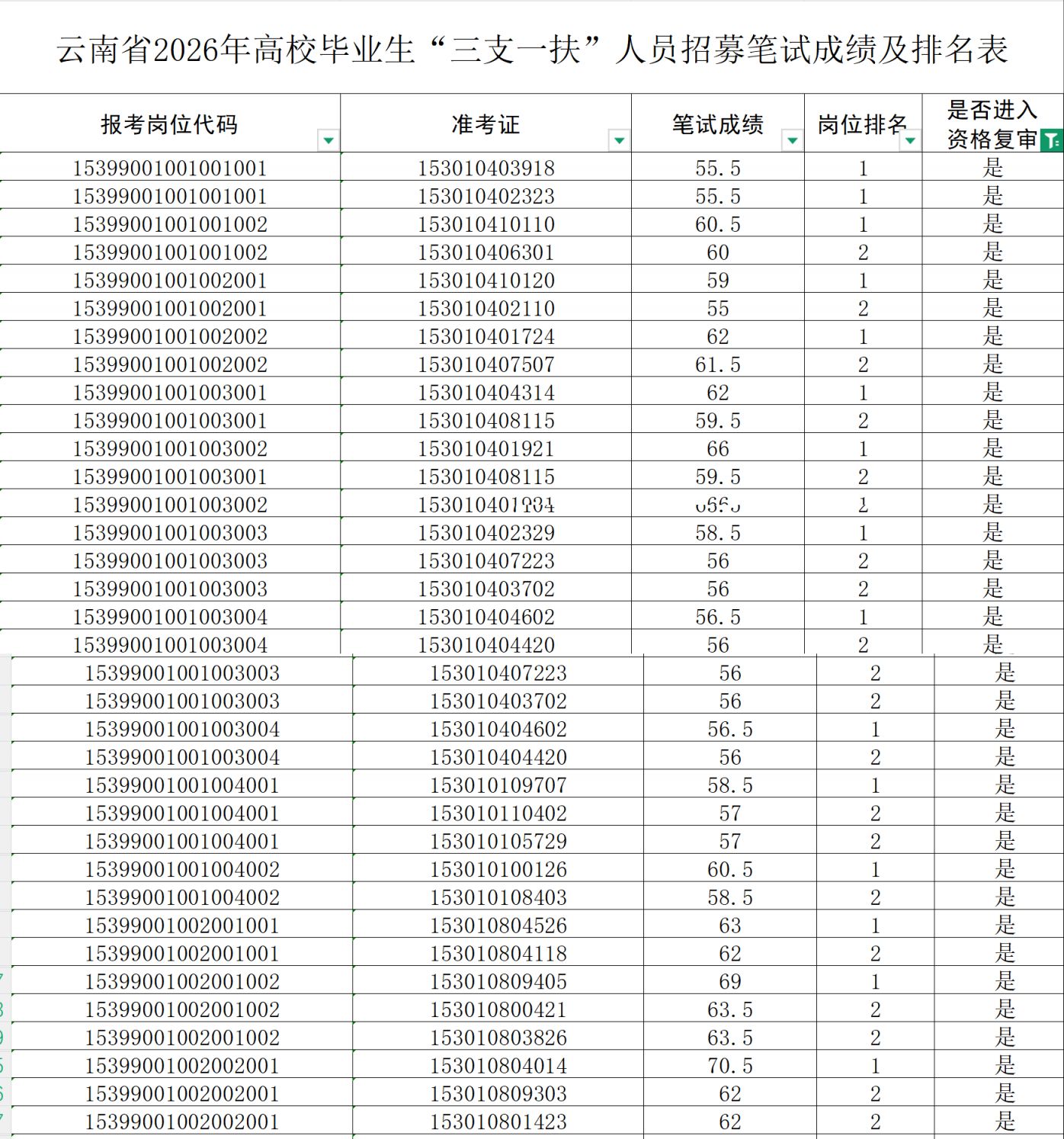 【本地资讯】2026云南三支一扶笔试成绩排名查询入口
