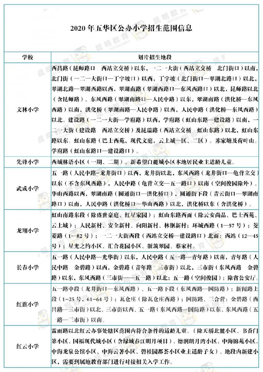 2020昆明小学入学招生范围