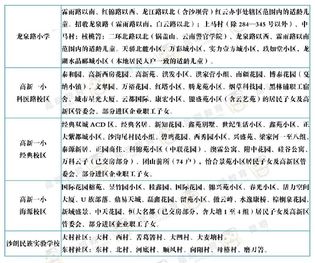 2020昆明小学入学招生范围