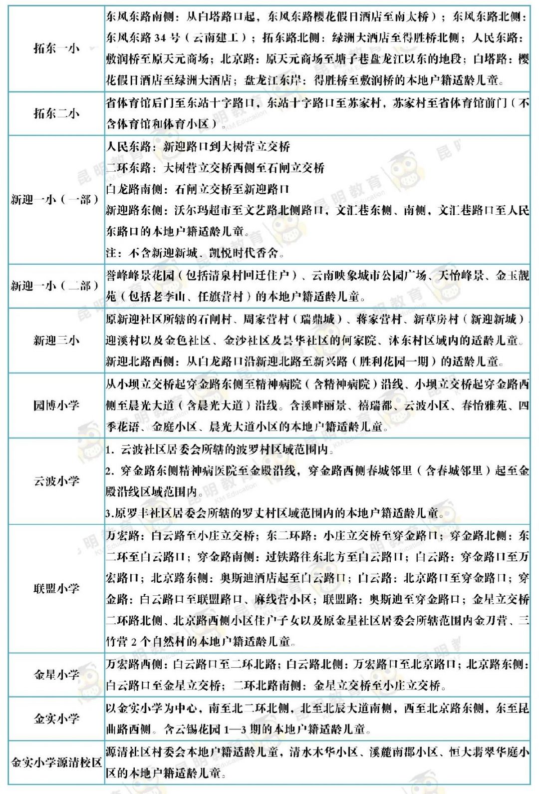 2020昆明小学入学招生范围