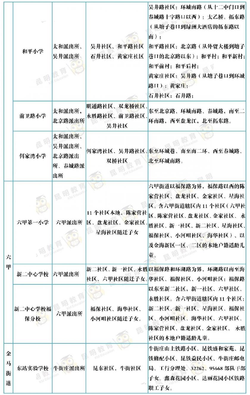 2020昆明小学入学招生范围