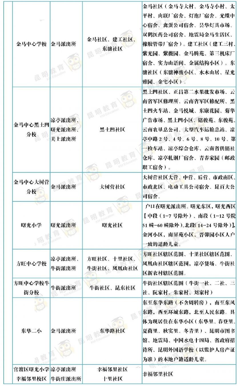 2022昆明公办小学划片信息超详细