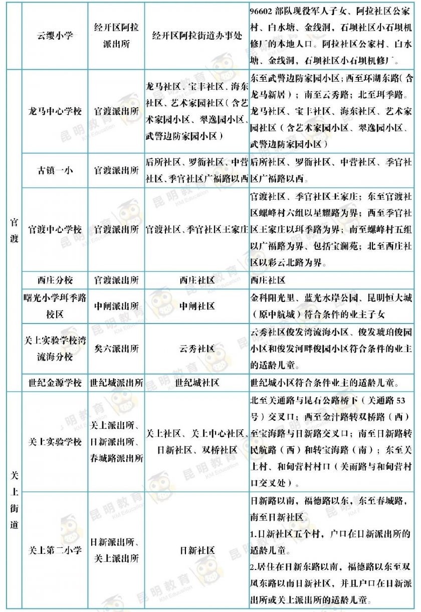 2022昆明公办小学划片信息超详细
