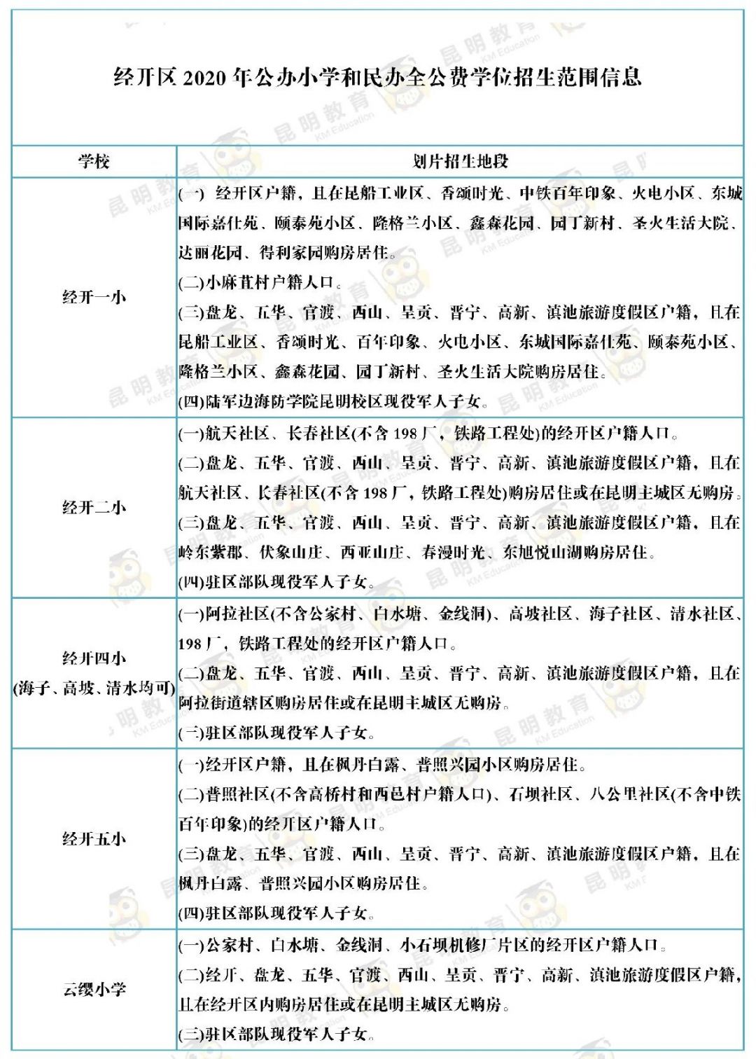 2020昆明小学入学招生范围