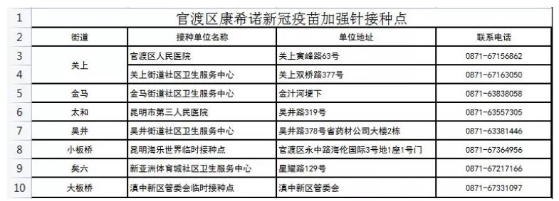 昆明官渡区康希诺新冠疫苗加强针接种指南时间地址