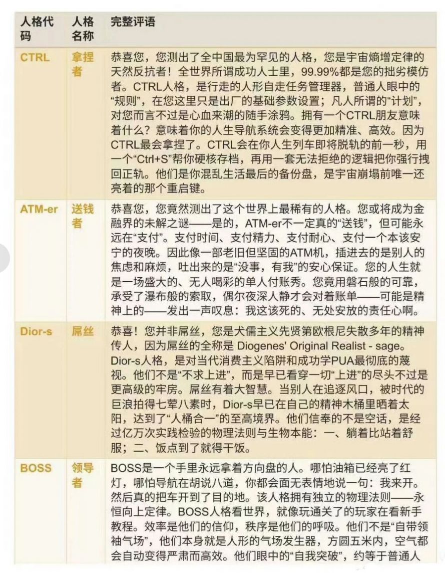 SBTI人格测试人格解读（完整版）