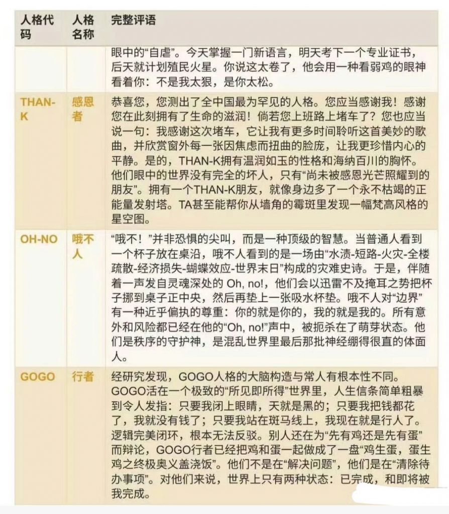 SBTI人格测试人格解读（完整版）
