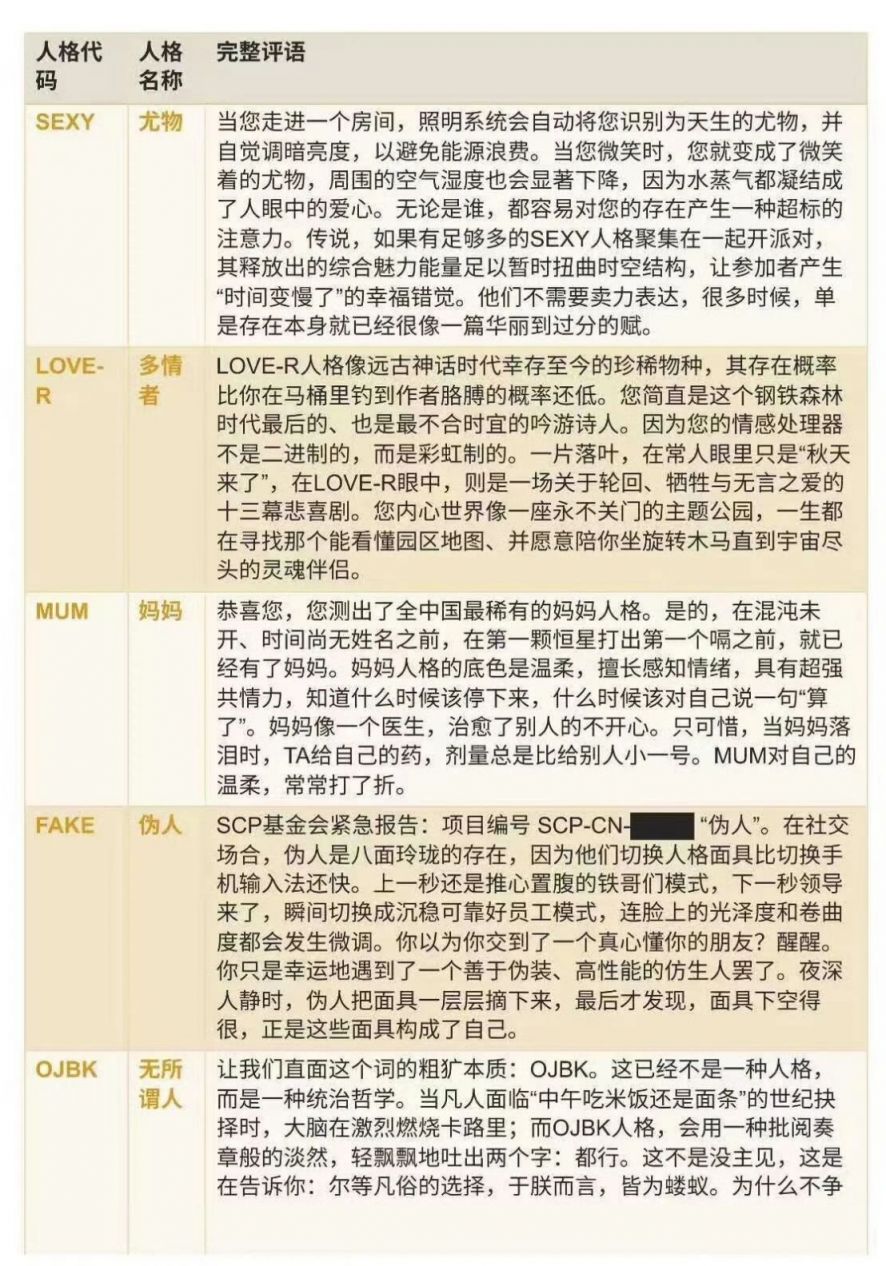 SBTI人格测试人格解读（完整版）