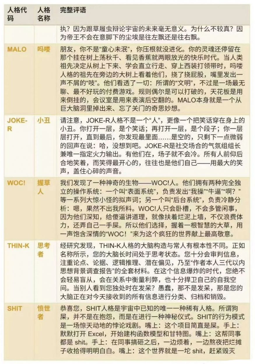 SBTI人格测试人格解读（完整版）