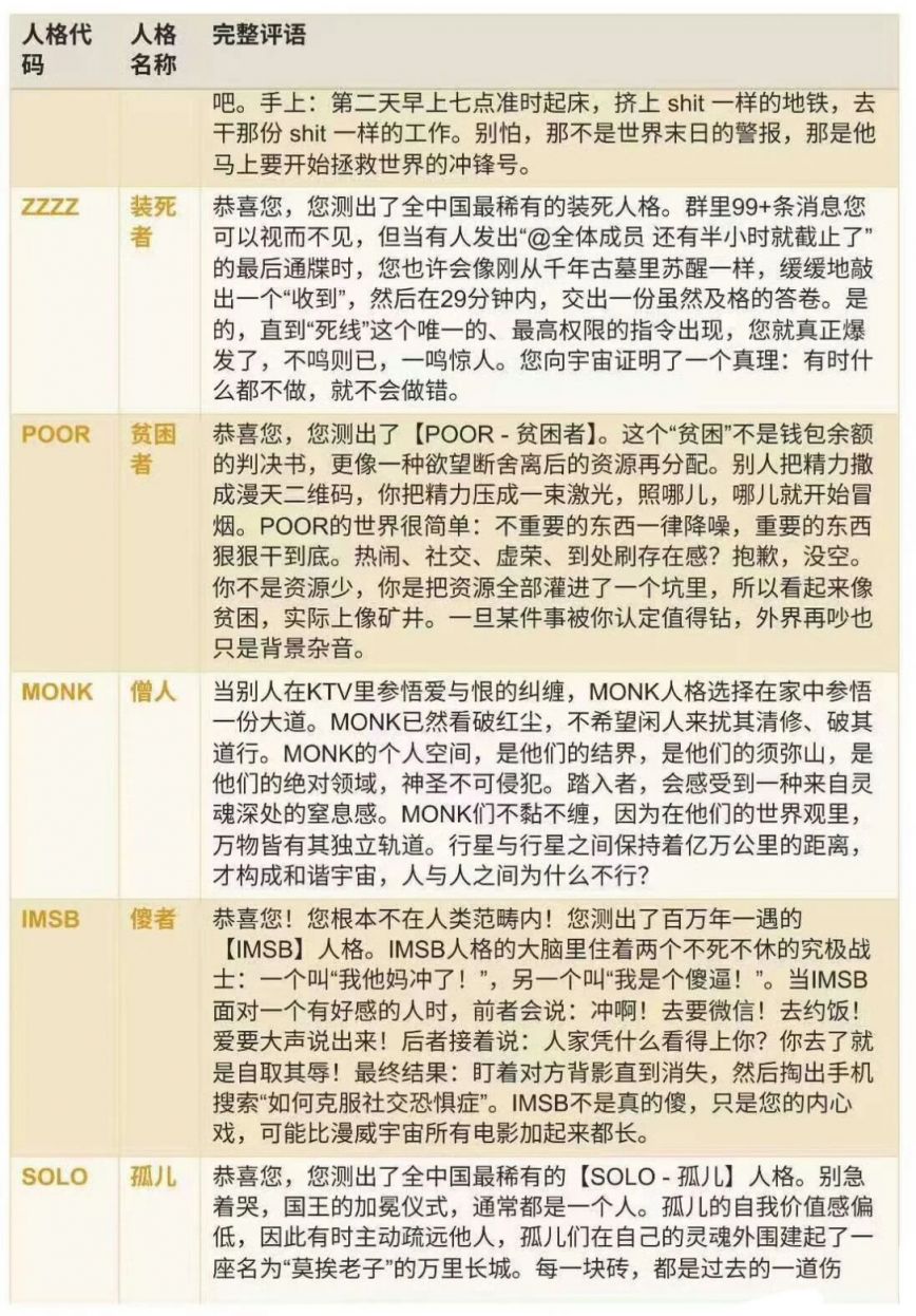 SBTI人格测试人格解读（完整版）