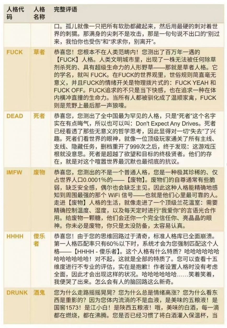 SBTI人格测试人格解读（完整版）
