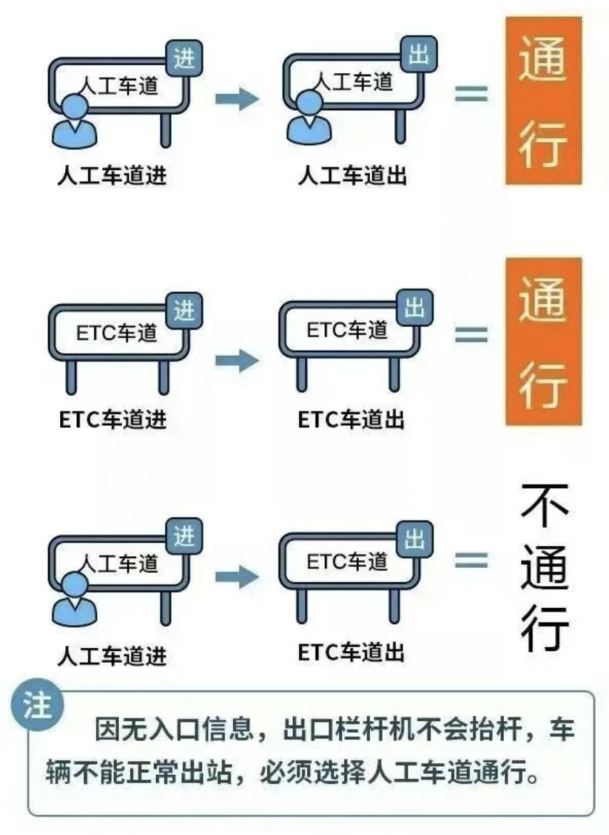 2026年五一免高速费吗