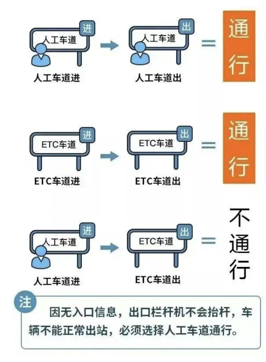 2026年五一高速几点开始免费