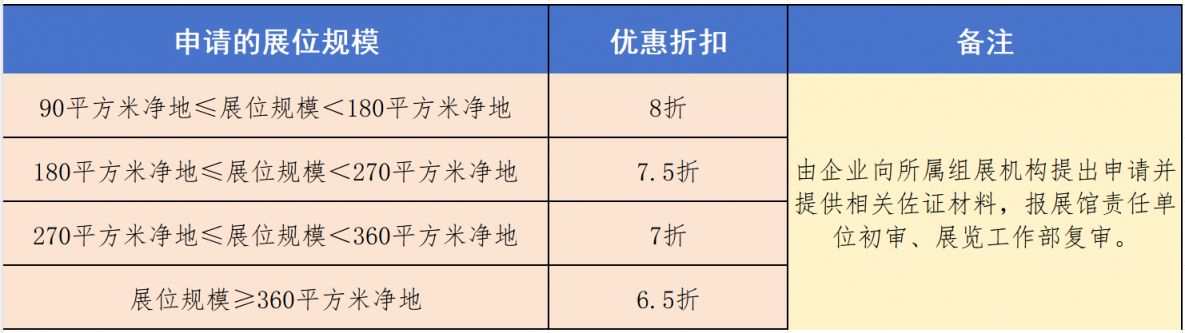 【本地资讯】第10届南博会企业参展优惠政策