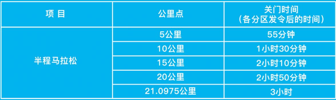 【本地资讯】2026昆明半程马拉松竞赛办法